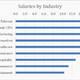 Image for article titled Big data is bringing in the big bucks for India’s techies